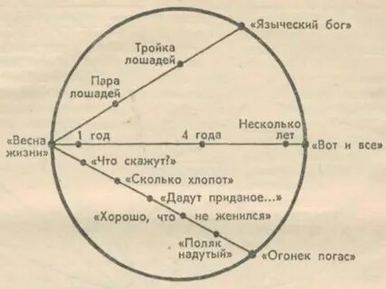 Деградация ионыча