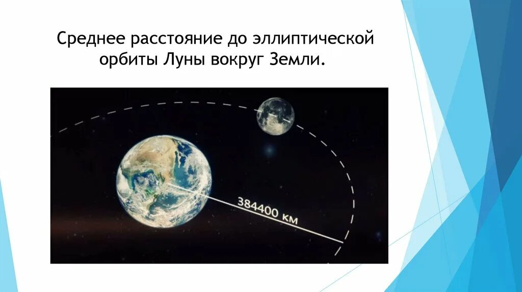 Вращение луны по орбите вокруг земли. Орбита Луны вокруг земли. Эллиптическая Орбита Луны вокруг земли. Расстояние вокруг земли. Орбита Луны вокруг земли схема.