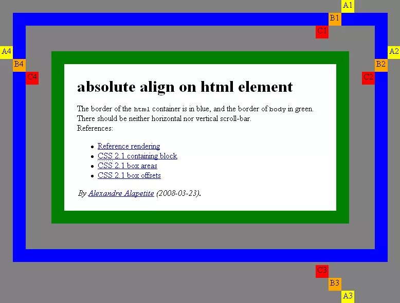 Align html. Тег align в html. Команда align html. Html elements.