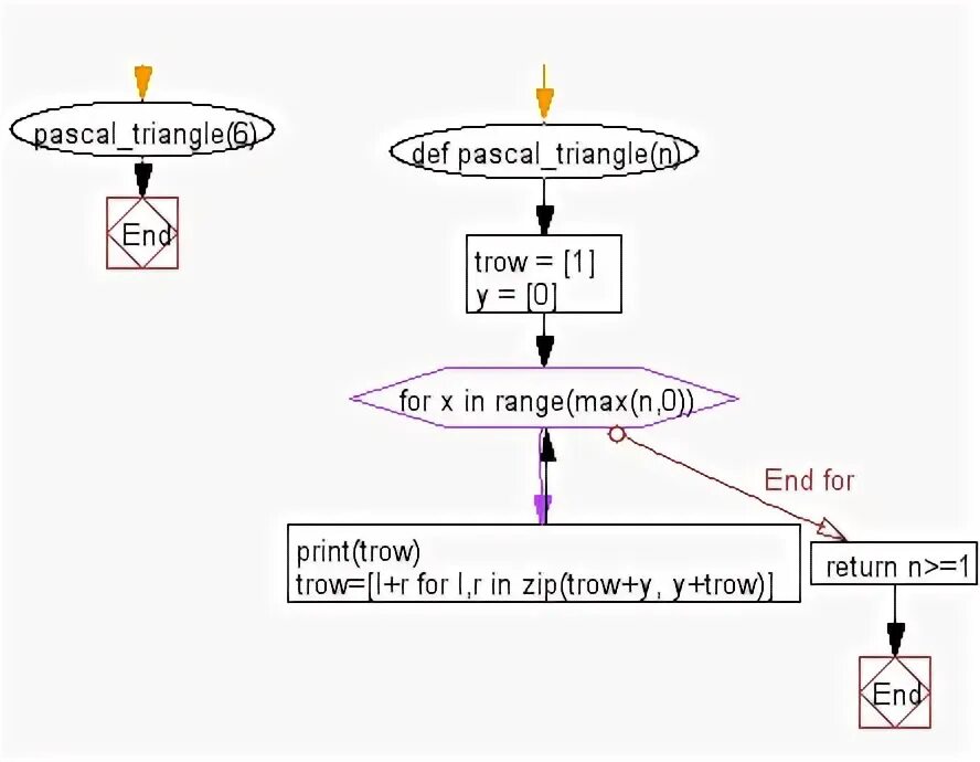 Существует ли треугольник python. Существует ли треугольник python