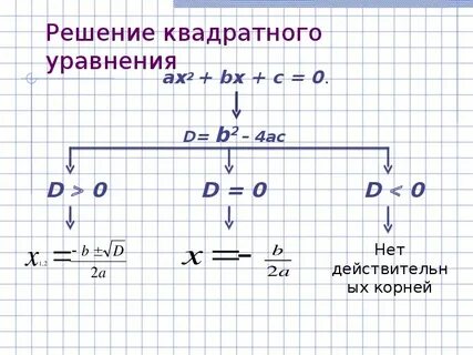 Формулы квадратного уравнения 8