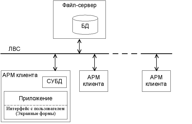 Защита файлов в ОС. Защита в ОС Unix. Объединение на схемах данных. Параллельный доступ к БД.