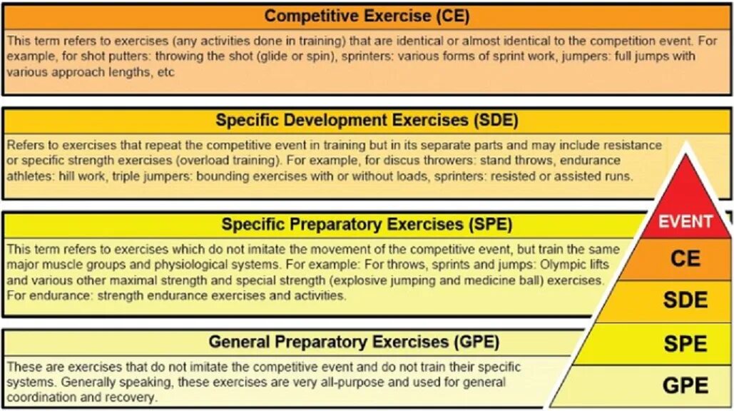 Rest and recovery physical health. Terms of reference. Training done перевод. Training. Training done перевод.