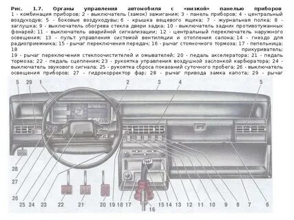 Управление панелью приборов