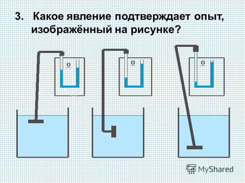 Об опыте изображенном на рисунке 148