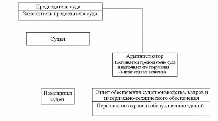 Сайт кузнецкого районного суда новокузнецка. Структура Кемеровского районного суда. Структура судебной системы в Кемеровской области. Куйбышевский районный суд Новокузнецка судьи.