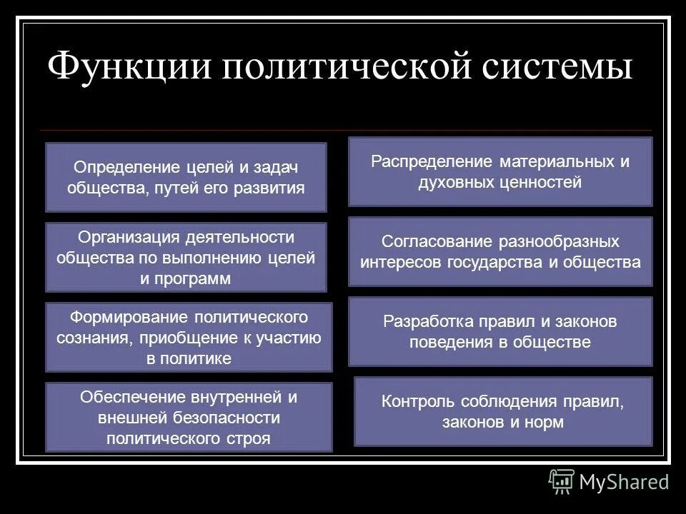 В чем заключается политическая функция