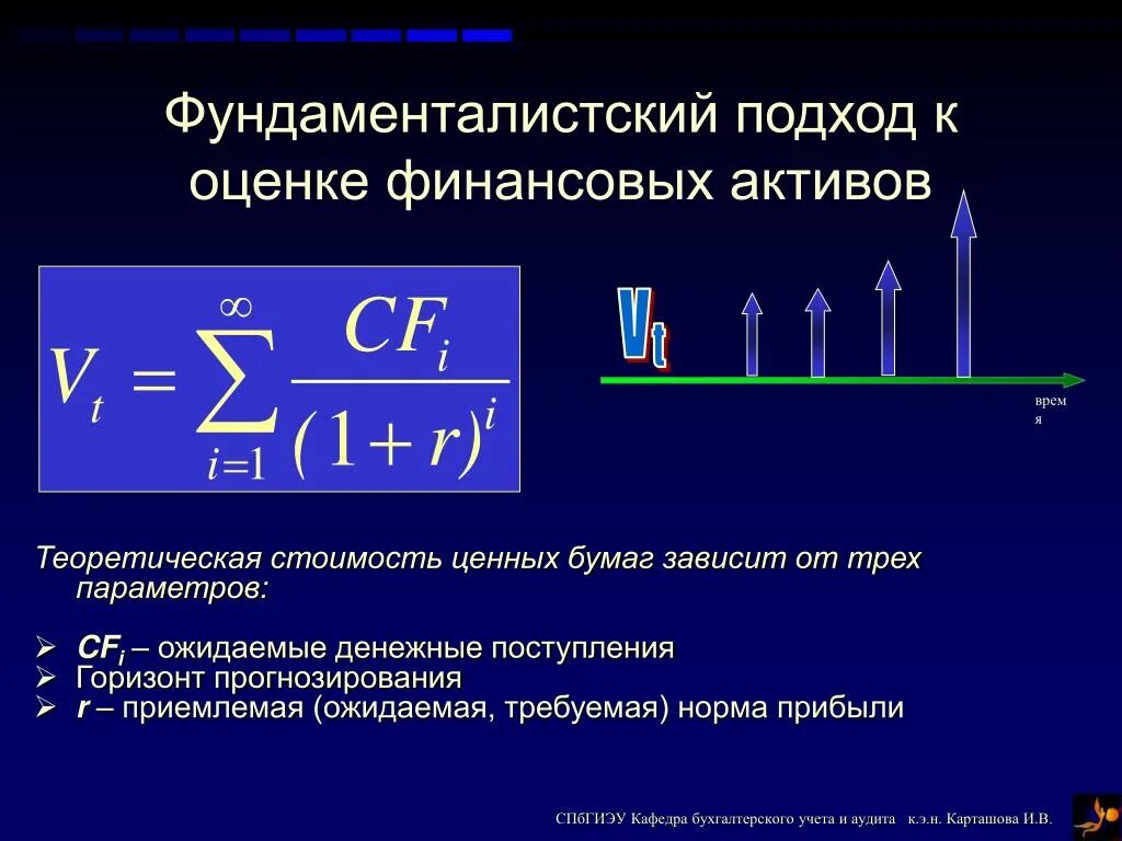 Финансовые активы предприятия. Методы оценки финансовых активов. Методы оценки доходности финансовых активов. Подходы к оценке финансовых активов. Способы оценки финансовых активов.