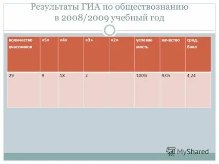 Сред балл