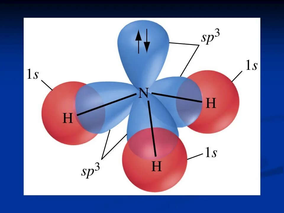 Метан водород аммиак вода. Sp3 гибридизация молекулы аммиака. Sp3 гибридизация аммиака. Nh3 строение молекулы. Тип гибридизации аммиака.