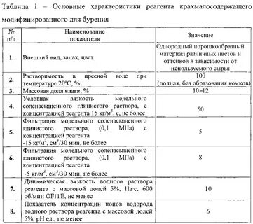 Характеристика реагента