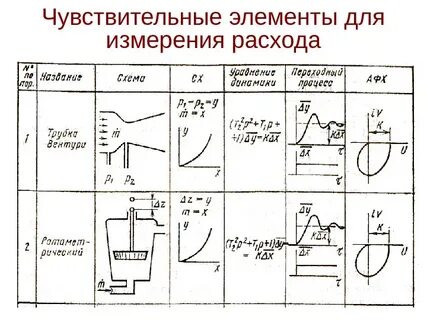 Воспринимающие элементы