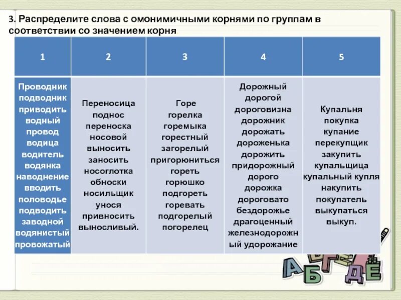 Распределить слова по группам в первую