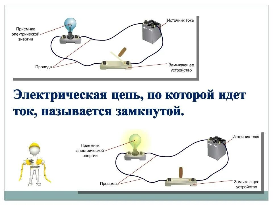 Электрический ток источники электрического тока схема. Физика 8 класс электрический ток источники электрического тока. Электрическая цепь по физике. Замкнутая электрическая цепь. Электрический ток в школе