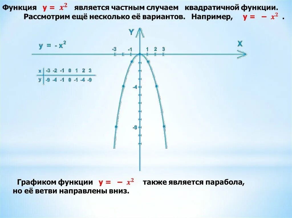 Функции y 4x 20