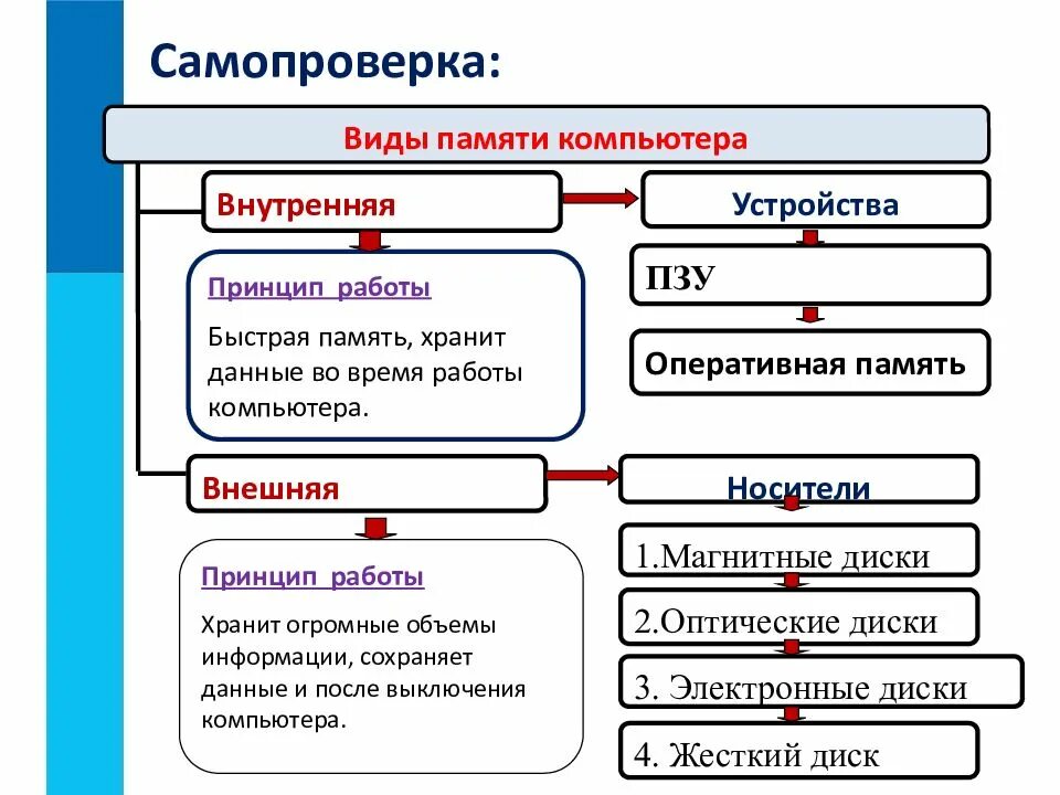 Оперативная что значит в информатике