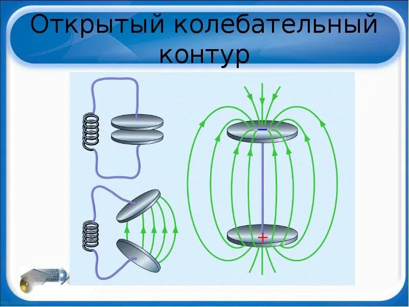 Что представляет собой открытый колебательный контур. Открытый колебательный контур герца. электромагнитные волны открытый колебательный контур. закрытый колебательный контур герца.
