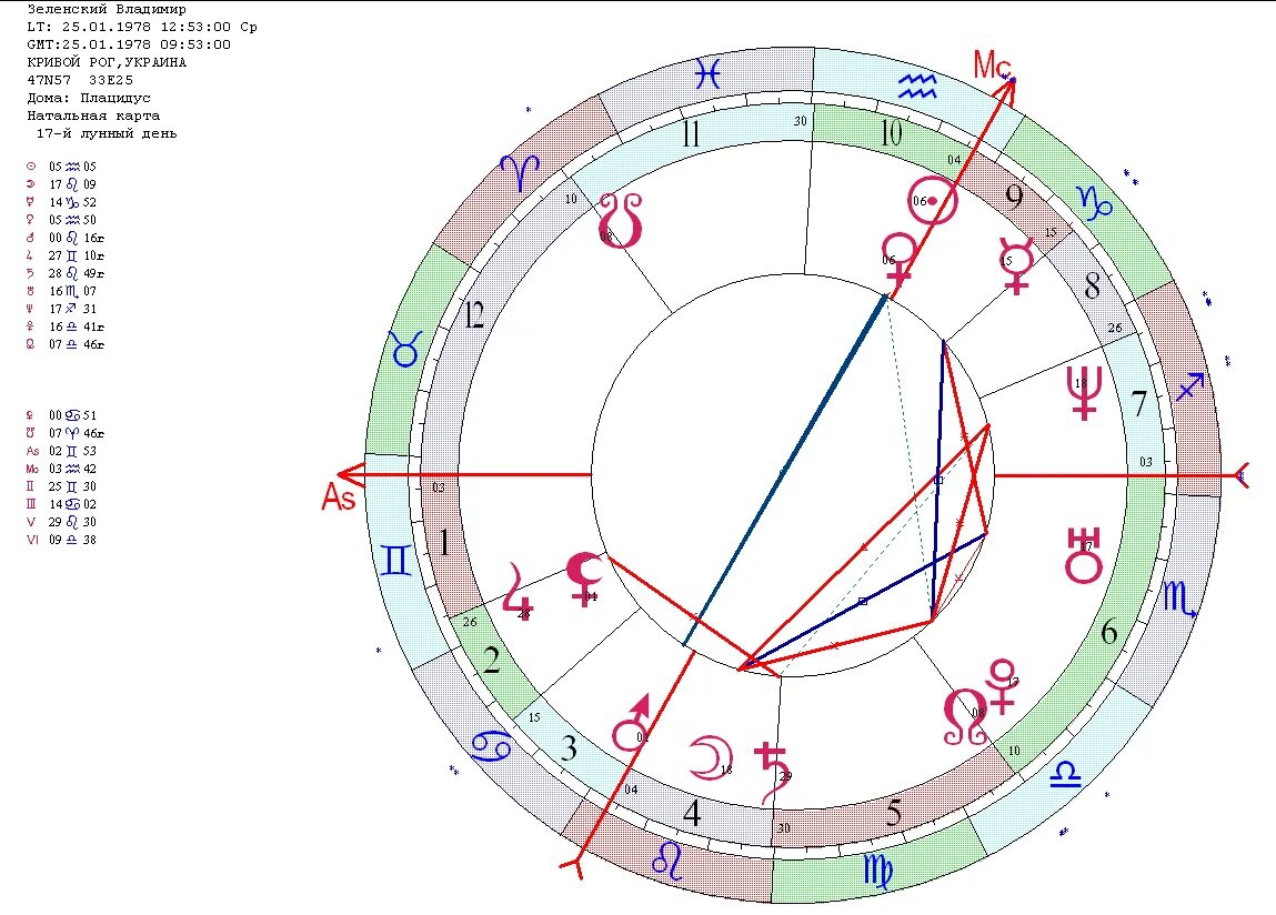 хирон и прозерпина. прозерпина в натальной карте. прозерпина на асценденте в натальной карте. прозерпина в натальной карте. прозерпина в натальной карте.