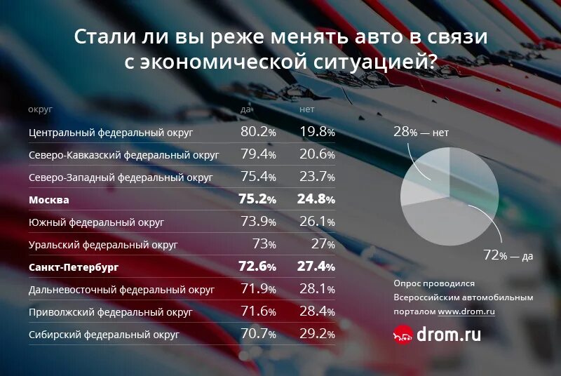 итоги автомобильного года