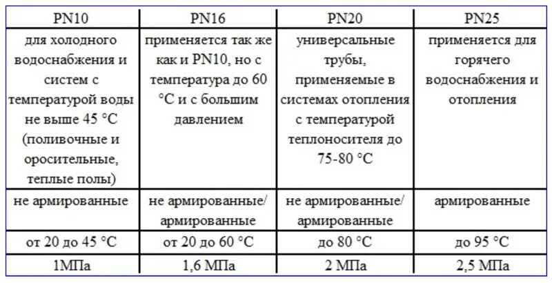 Срок службы полипропиленовых труб. Полипропилен трубы срок службы. Полипропиленовые трубы температура эксплуатации. Сравнительная характеристика труб полипропиленовых.