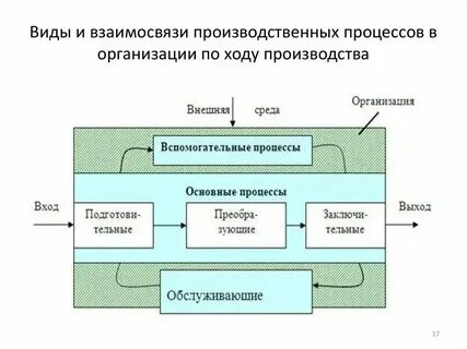Синхронизация производственных процессов