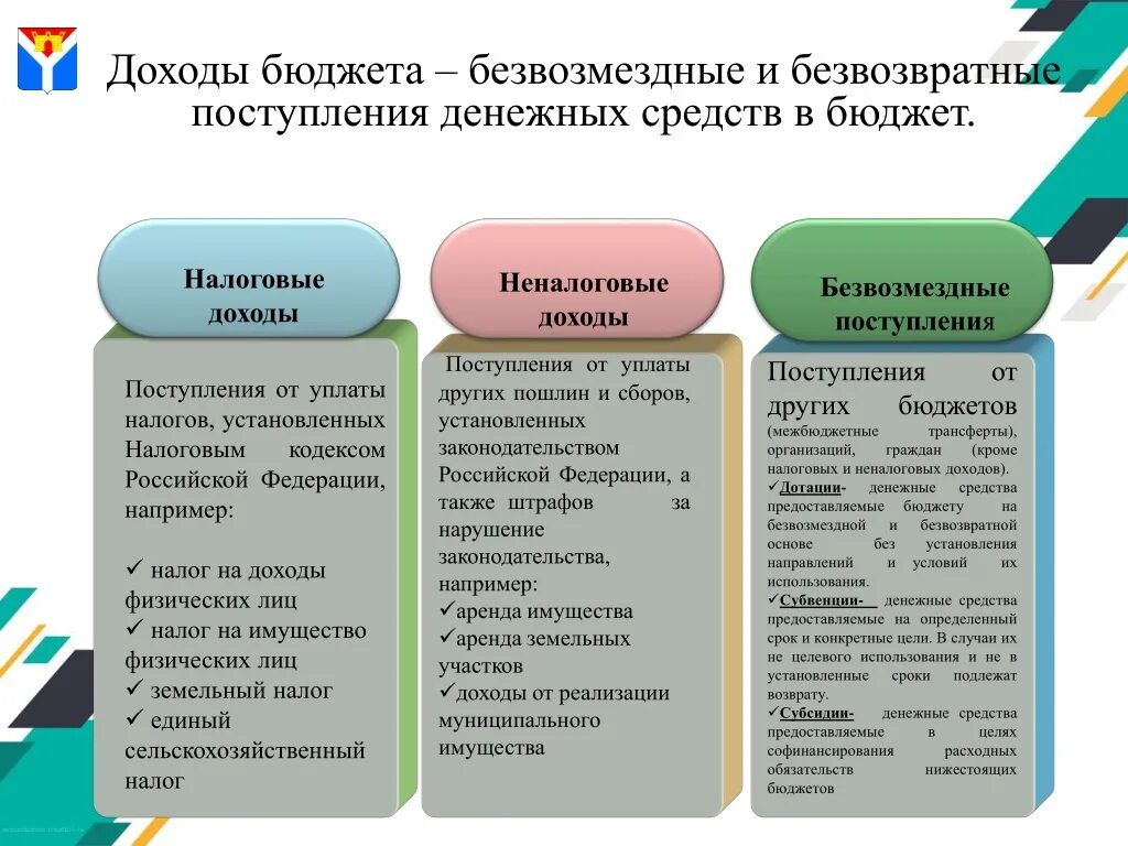 Налоговые неналоговые безвозмездные доходы. Безвозмездные доходы бюджета. Безвозмездные поступления в бюджет это. Доходы бюджета налоговые и неналоговые и безвозмездные. Неналоговые доходы безвозмездные поступления