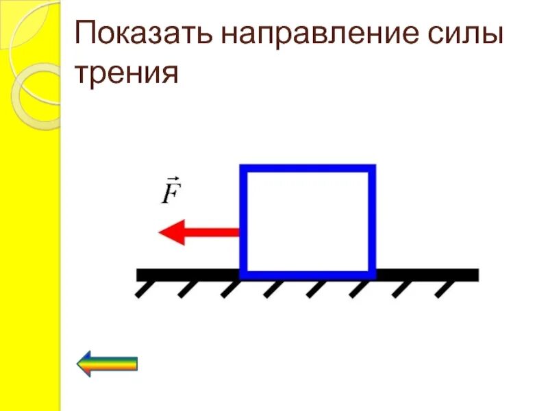 Рисунок направления силы трения