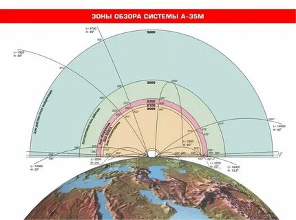 Система 35 номеров