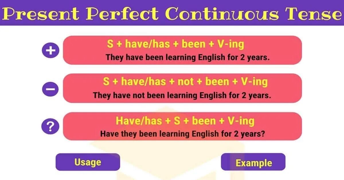 Present perfect Continuous. Present perfect Continuous образование. Present perfect Continuous грамматика. Present perfect континиус. Already present perfect continuous