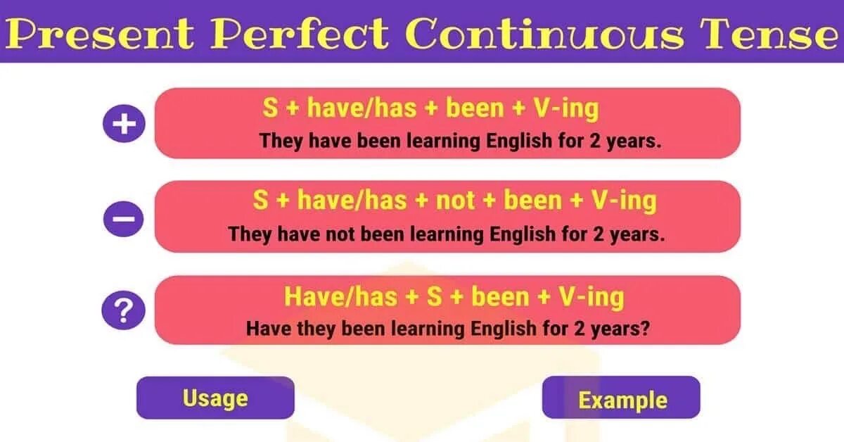 See в perfect continuous. Present perfect continuous. present perfect continuous грамматика. презент перфект cjyn. present perfect и present continuous правило.