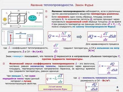 Удельная теплоемкость инерция момент силы излучение