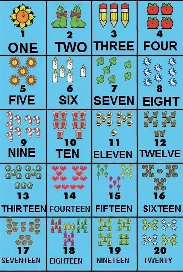 Zero one two three four Five Six Seven eight Nine ten Eleven Twelve Thirteen. One two three four Five Six Seven. Сикс Севен Эйт найн Тен. One two three four Five песня. Файв сикс