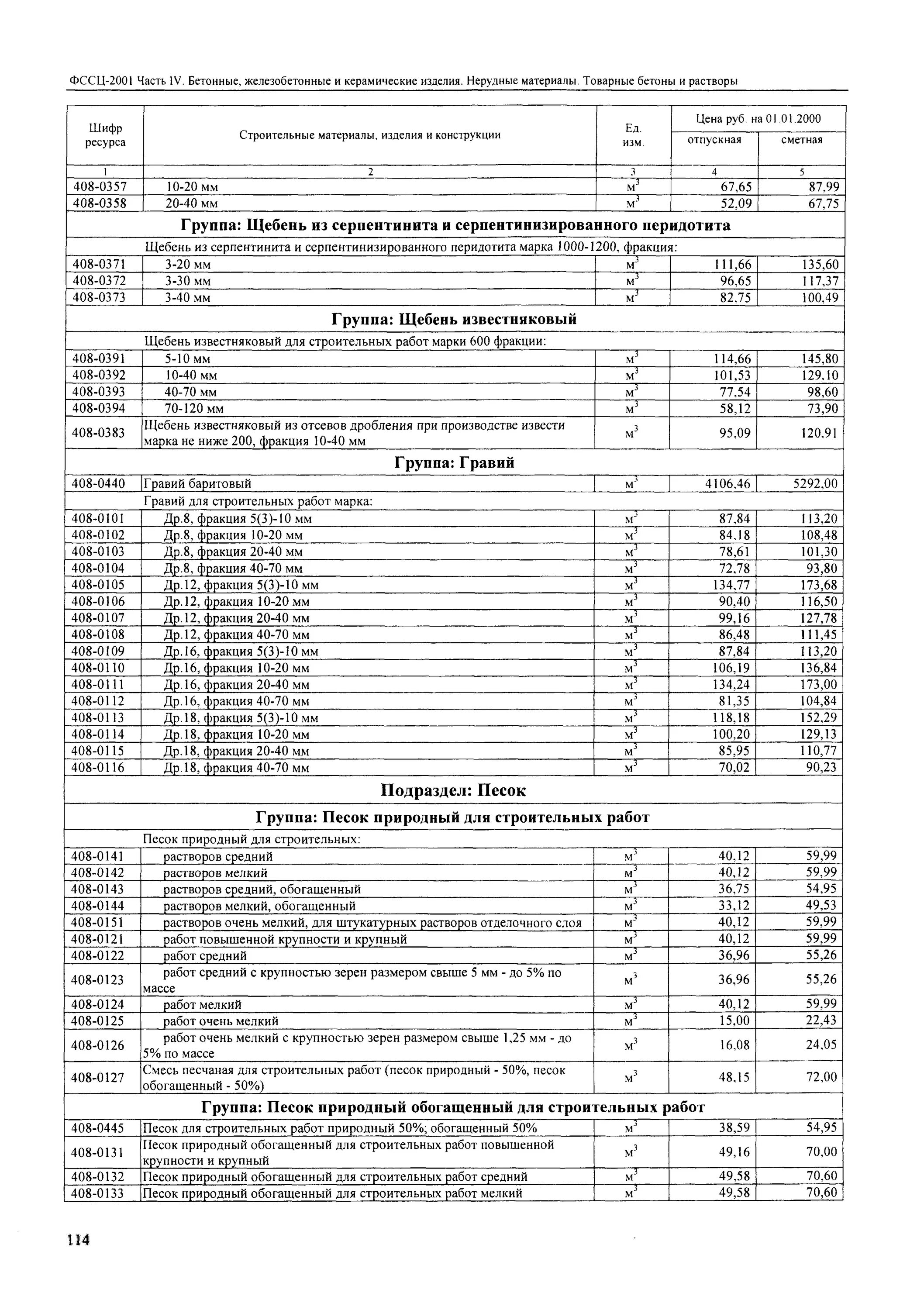 Песок средний фссц. Фссц-20. 02-0005. Фссц железобетонные. 1.