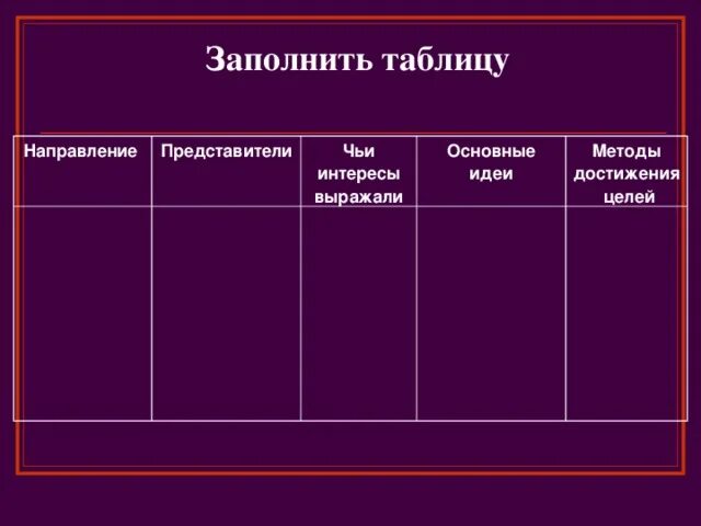 Таблица по истории 8 класс художественная культура. Направление представители идеи. Таблица направления. Таблица направление представители идеи. Направление представители основные идеи таблица.