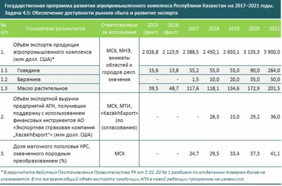 Программа 2017 2025