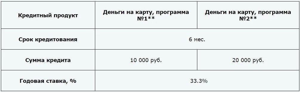 Совкомбанк исправление истории. Кредитный доктор от совкомбанка 3 этап. этапы кредитного доктора. совкомбанк кредитный доктор условия. кредитный доктор от совкомбанка 2 этап.