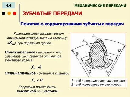 Угол зубьев зубчатого колеса
