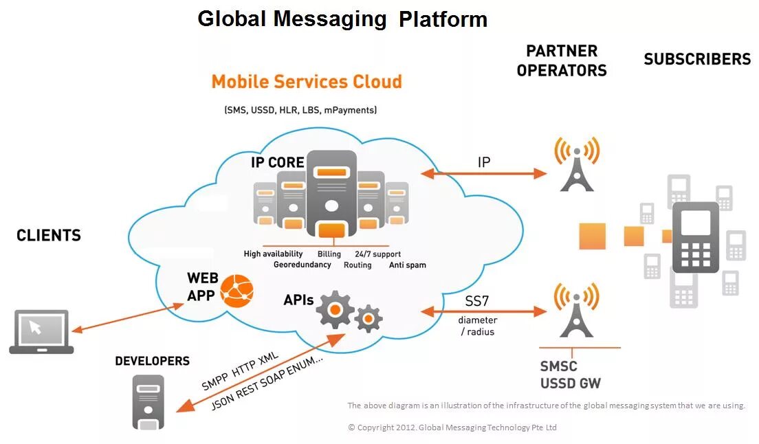 Labo png. Red notifications on mobile. Messaging. Ionic (mobile app framework). Messaging platform.
