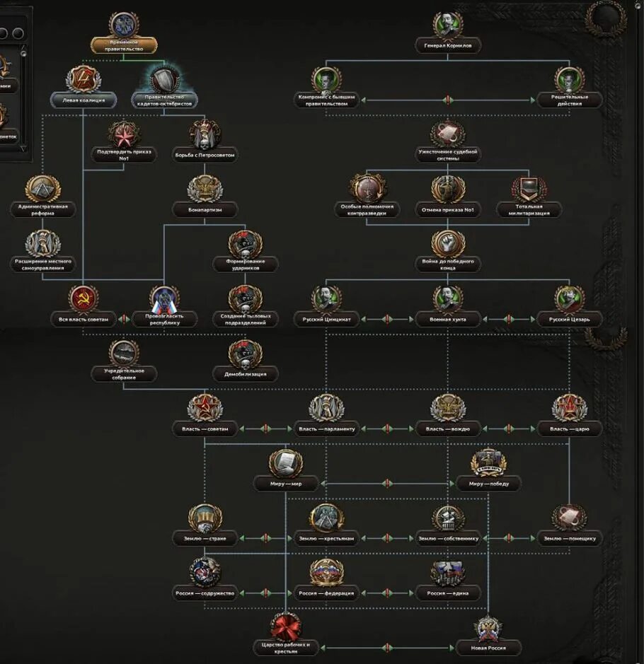 Hearts of Iron 4 Rise of Russia Древо идей. Hoi4 Rise of Russia карта. Мод Rise of Russia hoi 4. Фокусы России hoi4. Russia reworked hoi