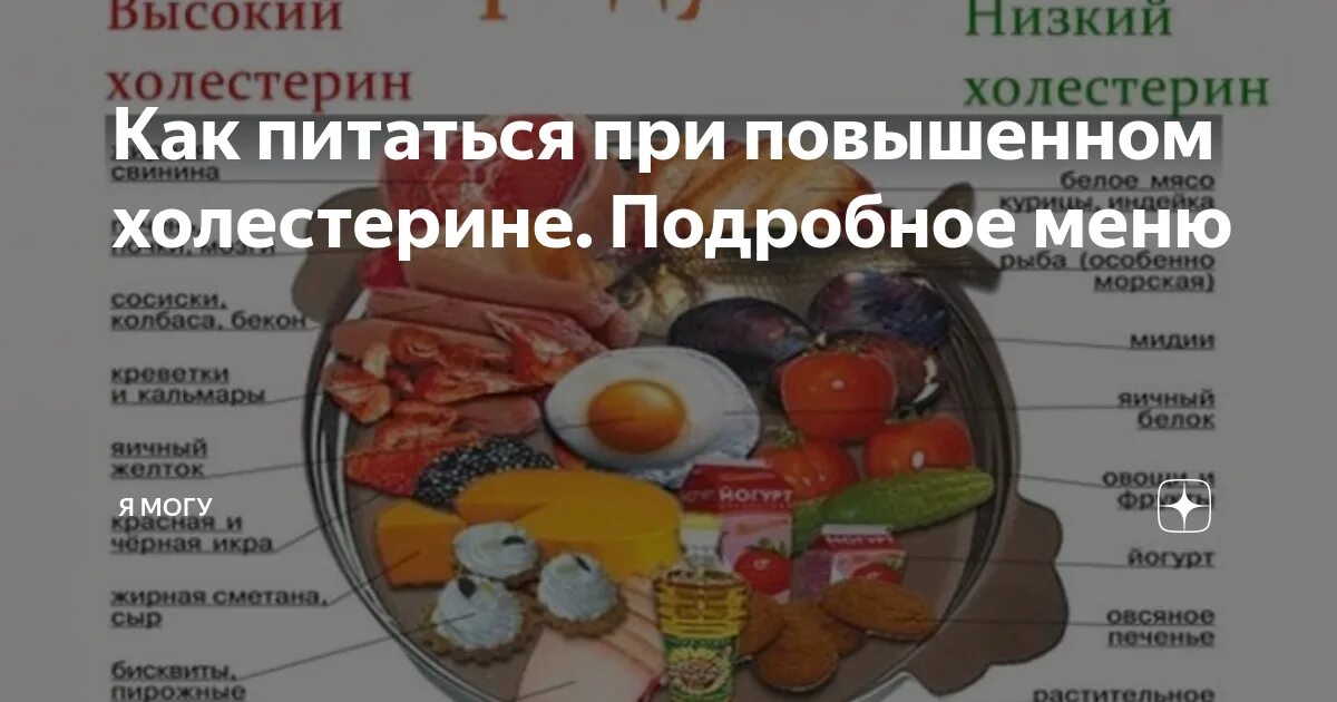 Продукты понижающие холестерин в крови у мужчин. Что понижает холестерин. Холестерин в продуктах. Питание для снижения холестерина. Разрешенные продукты при повышенном холестерине.