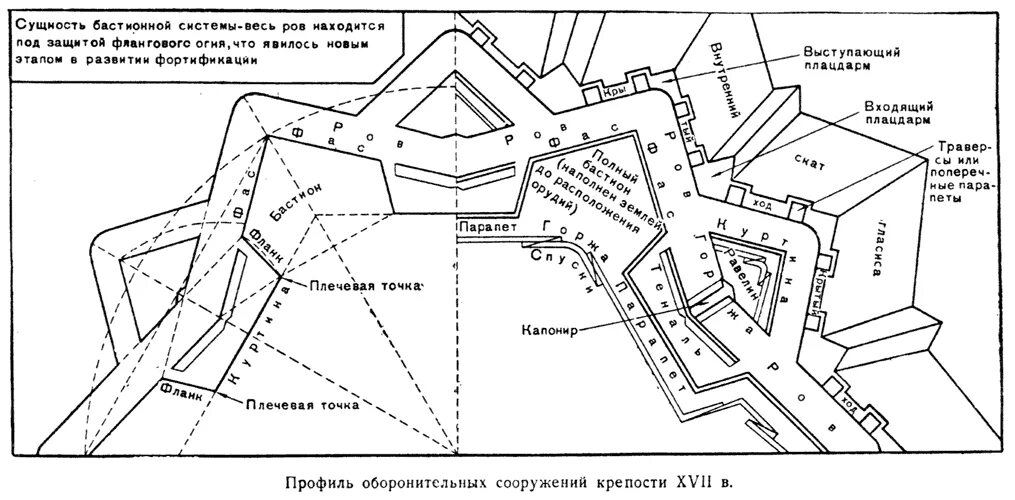 Бастион на карте. Фортификация Петропавловской крепости схема. Бастион Петропавловской крепости план. Бастионная система укреплений схема. Бастионы Петропавловской крепости названия схема.