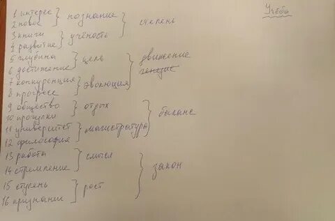 Упражнение 16 слов