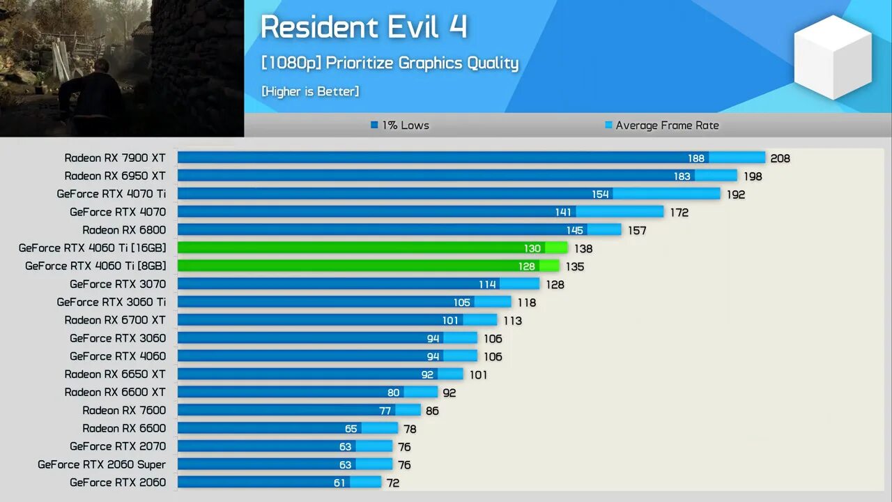 I7 13700hx rtx 4060. Rtx 4060 palit. Видеокарта gigabyte rtx 4060 ti aero oc 8gb. Rtx 4060 ti. I7 13700hx rtx 4060.