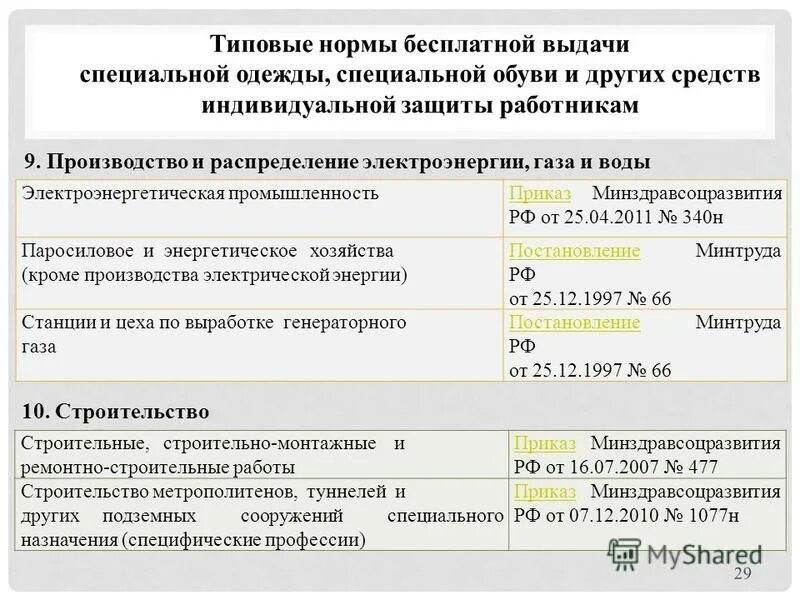 Сроки зимней спецодежды