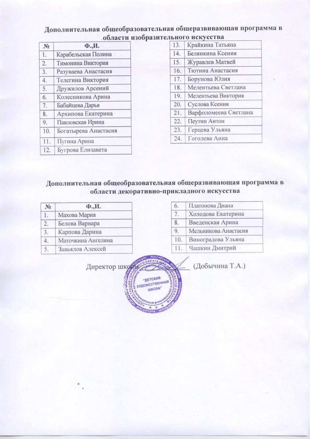 Список поступивших ркммп. Список зачисленных в художественную школу г ессентуки.
