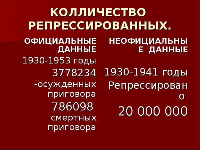 Количество репрессированных. Официальные данные репрессированных в СССР. Репрессии по годам. Сколько жертв политических репрессий при Сталине. Репрессии сколько погибло