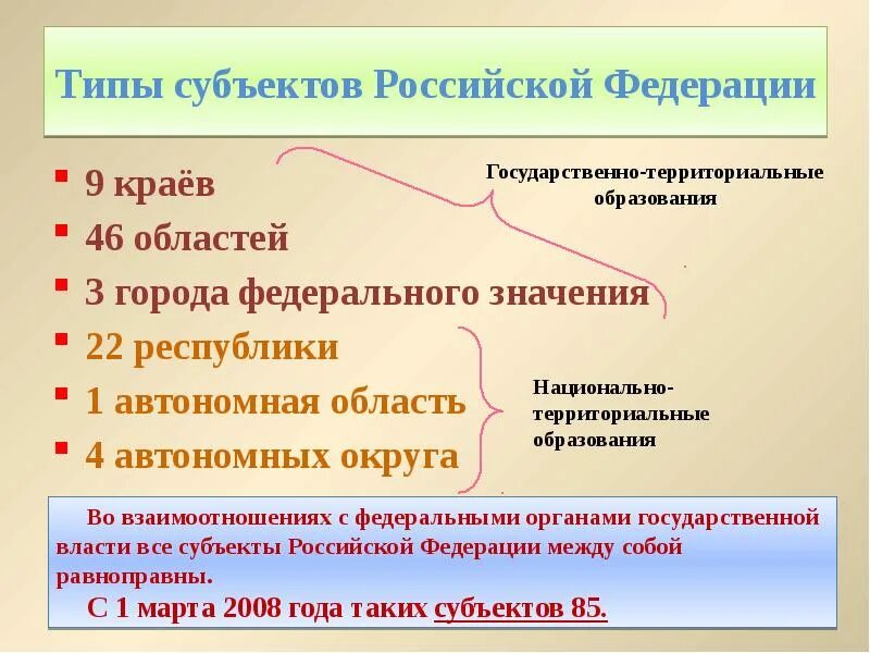 Группа основа рф. Национально-территориальный принцип образования субъектов РФ. Национальнотерриторивльные образования. Национально-территориальный субъекты РФ. Государственно территориальные образования России.