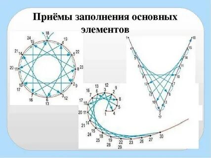 Изонить для начинающих картинки