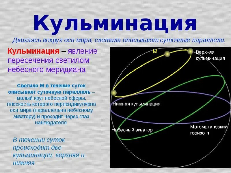 Дважды в течение суток. Кульминация (астрономия). Суточная параллель светила. Кульминация солнца. Небесная сфера кульминация.