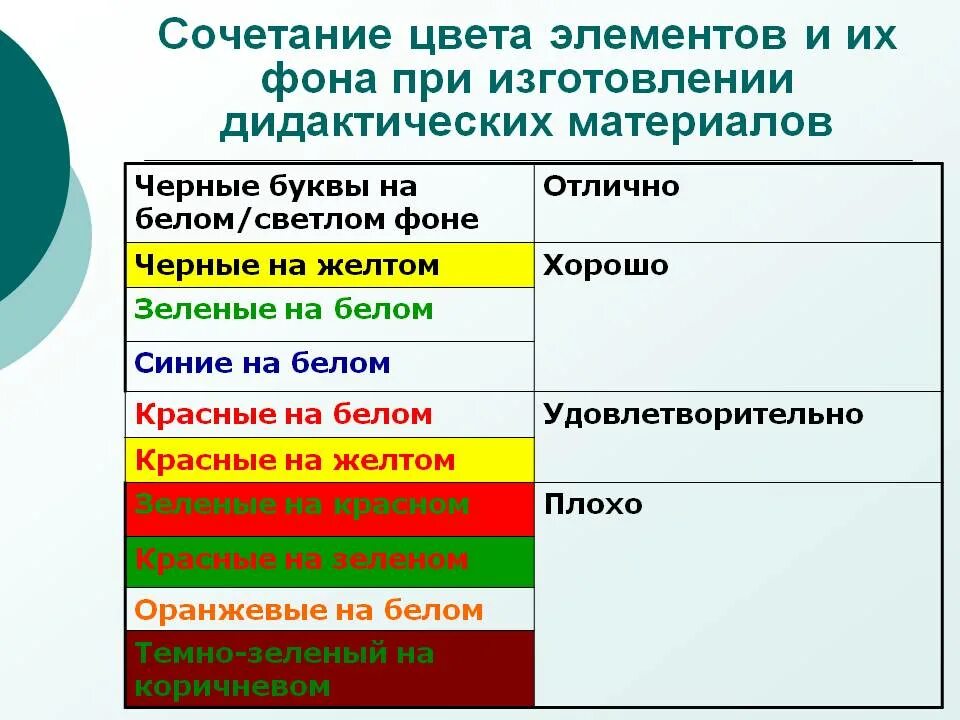Используется в сочетании с